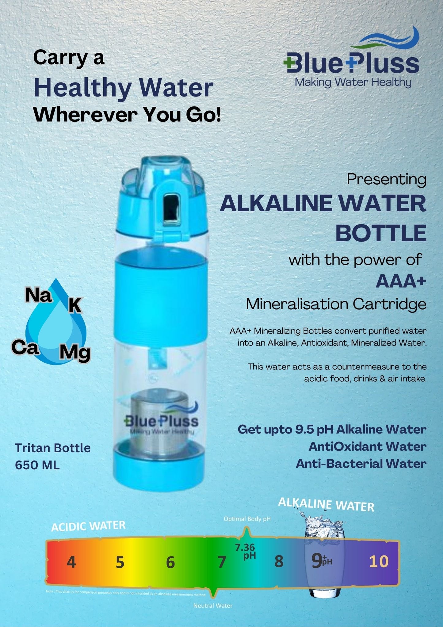BluePluss Alkaline Water Bottle (AAA+) - Tritan Material - Blue